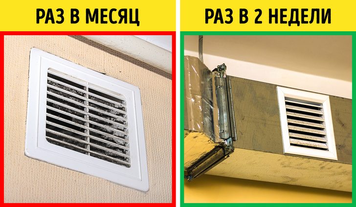 8 ошибок при уборке, которые совершают примерно все 8 ошибок при уборке, которые совершают примерно все