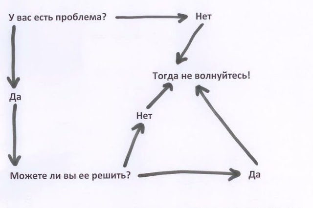 5 ритуалов, которые сделают вас счастливее 5 ритуалов, которые сделают вас счастливее