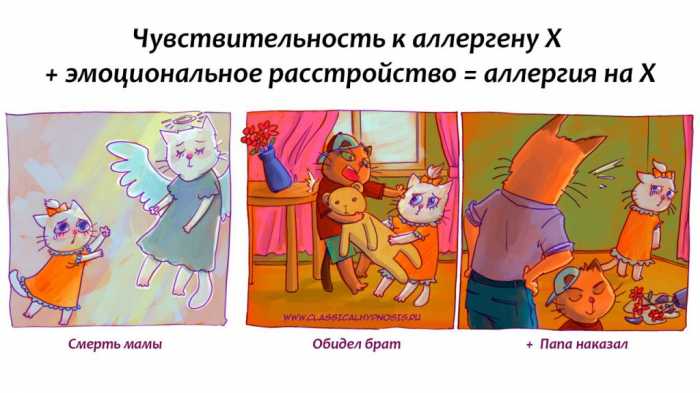 Гипноз в лечении кожных болезней. Поиск психотравм в гипнозе