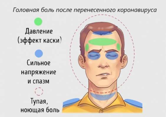 Почему нельзя терпеть головную боль