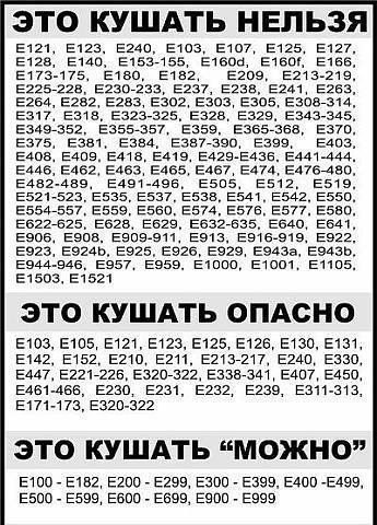 Полезная таблица для тех, кто следит за своим здоровьем!