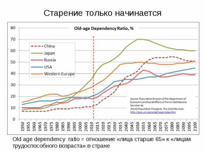 Здоровое и нездоровое старение: 11 парадоксов